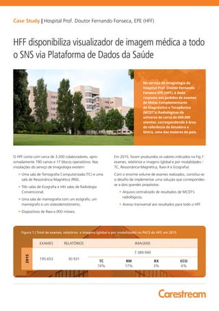 HFF partilha visualizador de imagem médica no SNS